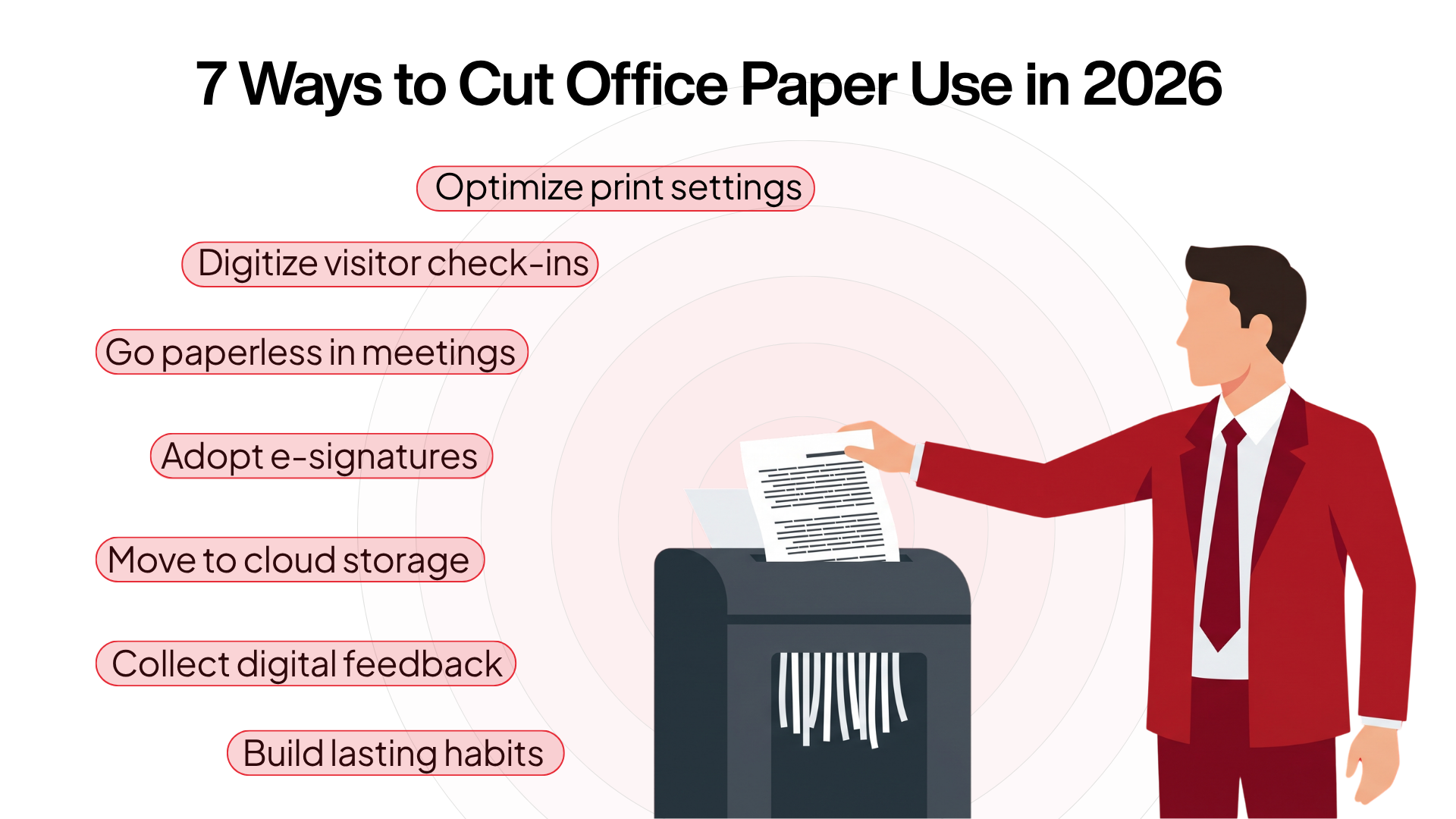 An infographic titled '7 Ways to Cut Office Paper Use in 2026' featuring an illustration of a man feeding a document into a paper shredder. The seven strategies listed are: optimize print settings, digitize visitor check-ins, go paperless in meetings, adopt e-signatures, move to cloud storage, collect digital feedback, and build lasting habits.