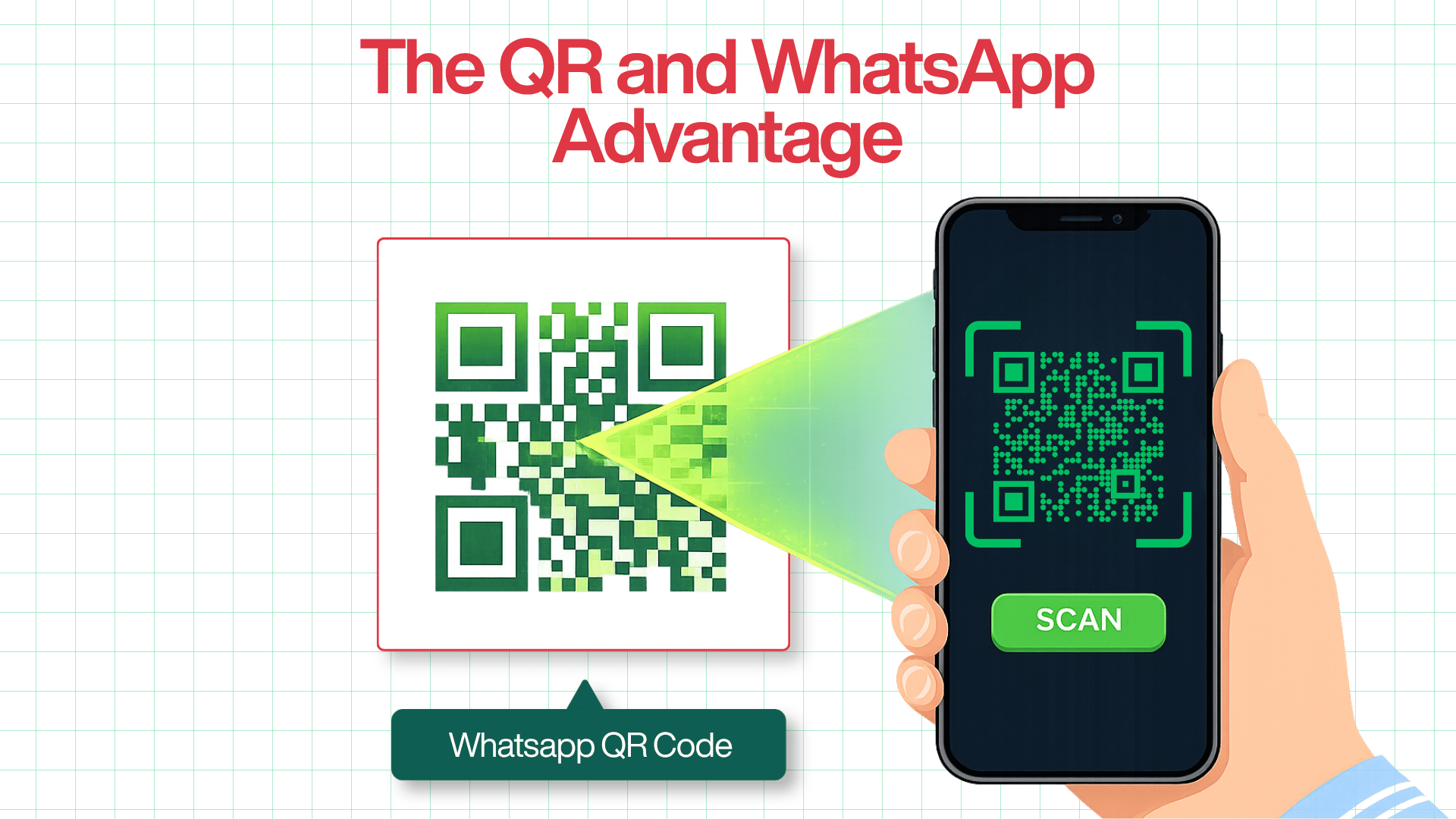 Illustration titled The QR and WhatsApp Advantage, depicting a hand holding a smartphone with a green scanning beam actively reading a WhatsApp QR code.