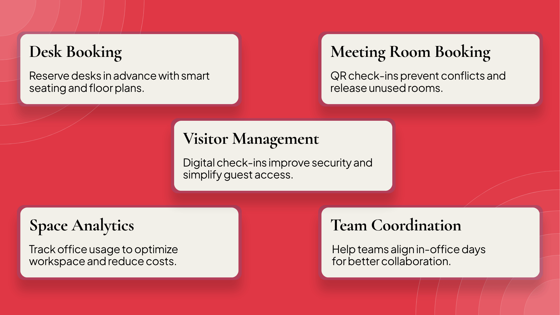 Infographic outlining five core workspace management modules on a red background: Desk Booking for smart seating and floor plans, Meeting Room Booking using QR check-ins to release unused rooms, Visitor Management for digital check-ins and security, Space Analytics to track usage and reduce costs, and Team Coordination to help teams align in-office days.
