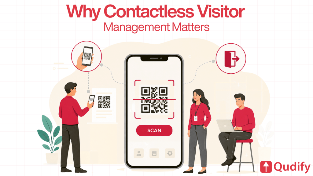 Qudify infographic titled Why Contactless Visitor Management Matters, showing a central smartphone displaying a QR scanner, alongside users completing a digital check-in process by scanning a poster and managing data on a laptop
